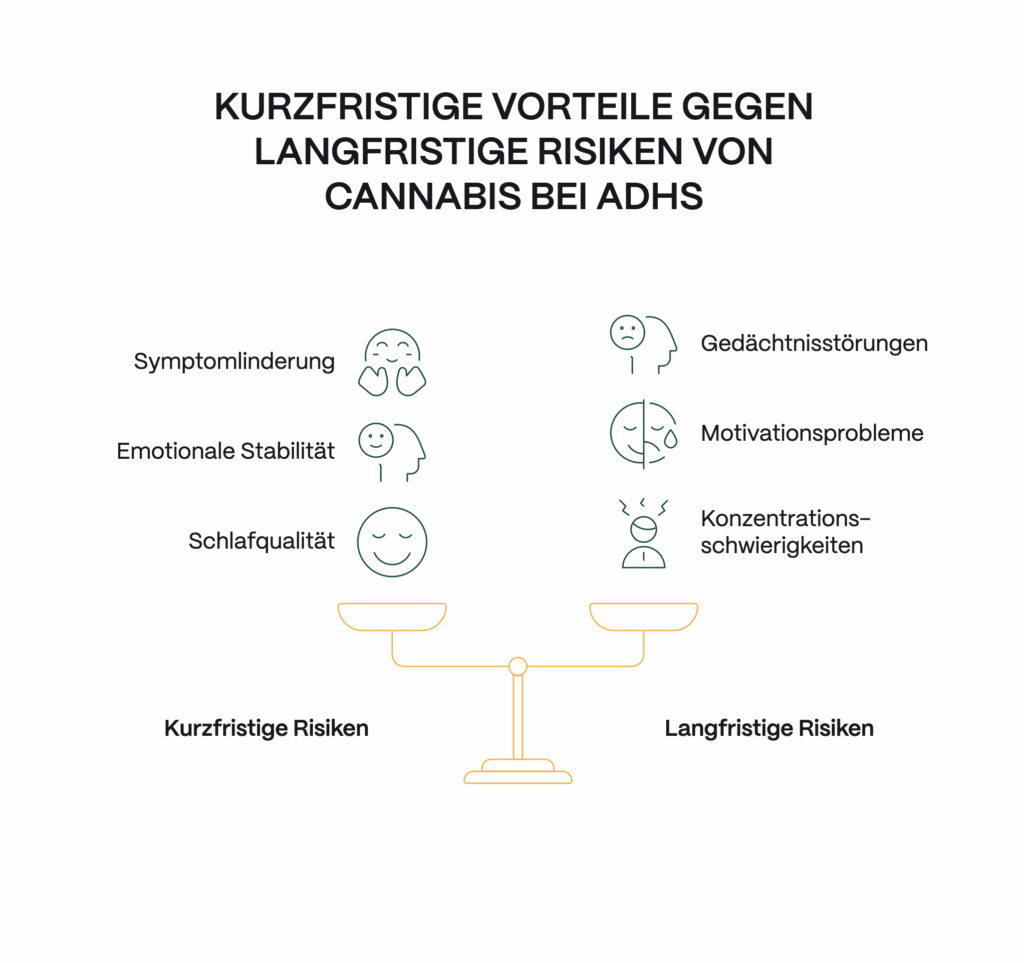 Waage-Grafik zu Cannabis ADHS: Gegenüberstellung kurzfristiger Vorteile wie Symptomlinderung, emotionale Stabilität und bessere Schlafqualität mit langfristigen Risiken wie Gedächtnisstörungen, Motivationsproblemen und Konzentrationsschwierigkeiten.