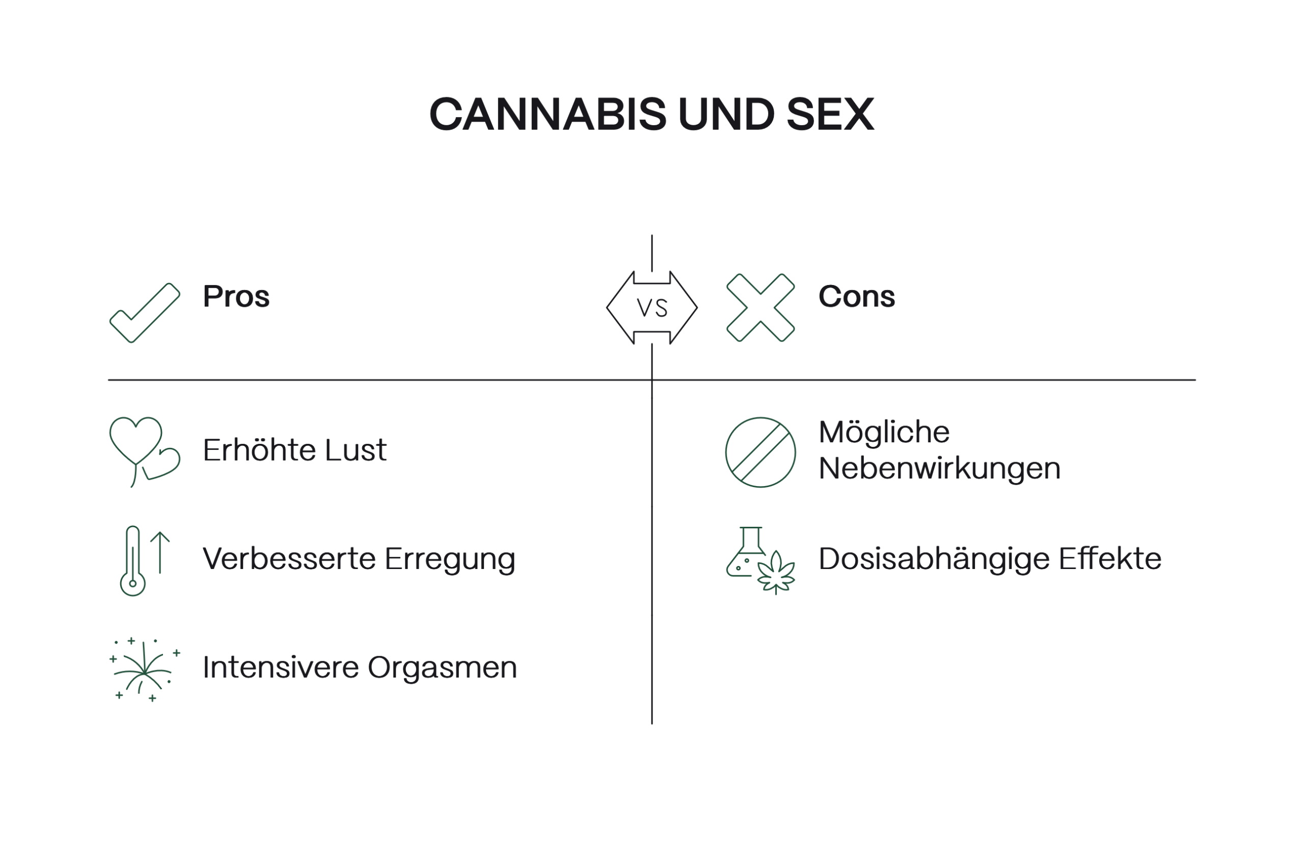 Cannabis-Wirkung: Sexualität im Rausch der Sinne
