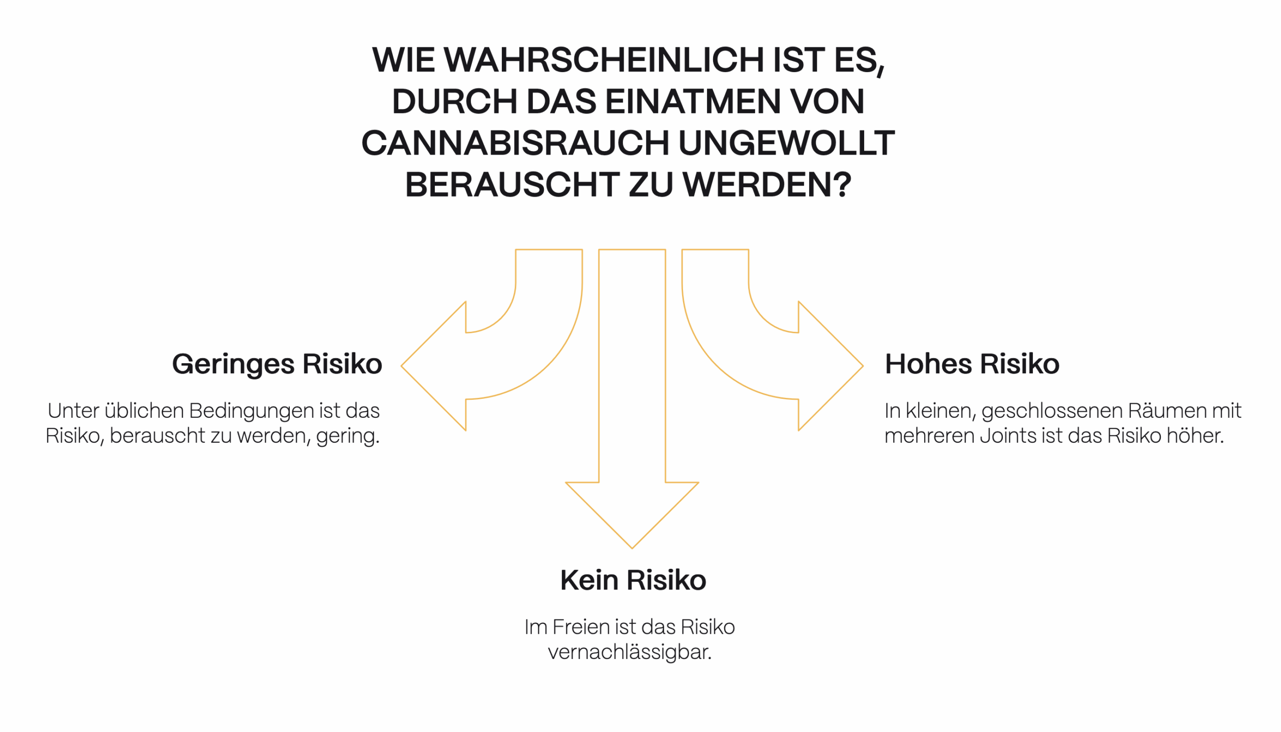 vape passivrauchen Wie gefährlich ist Cannabis-Passivrauchen?