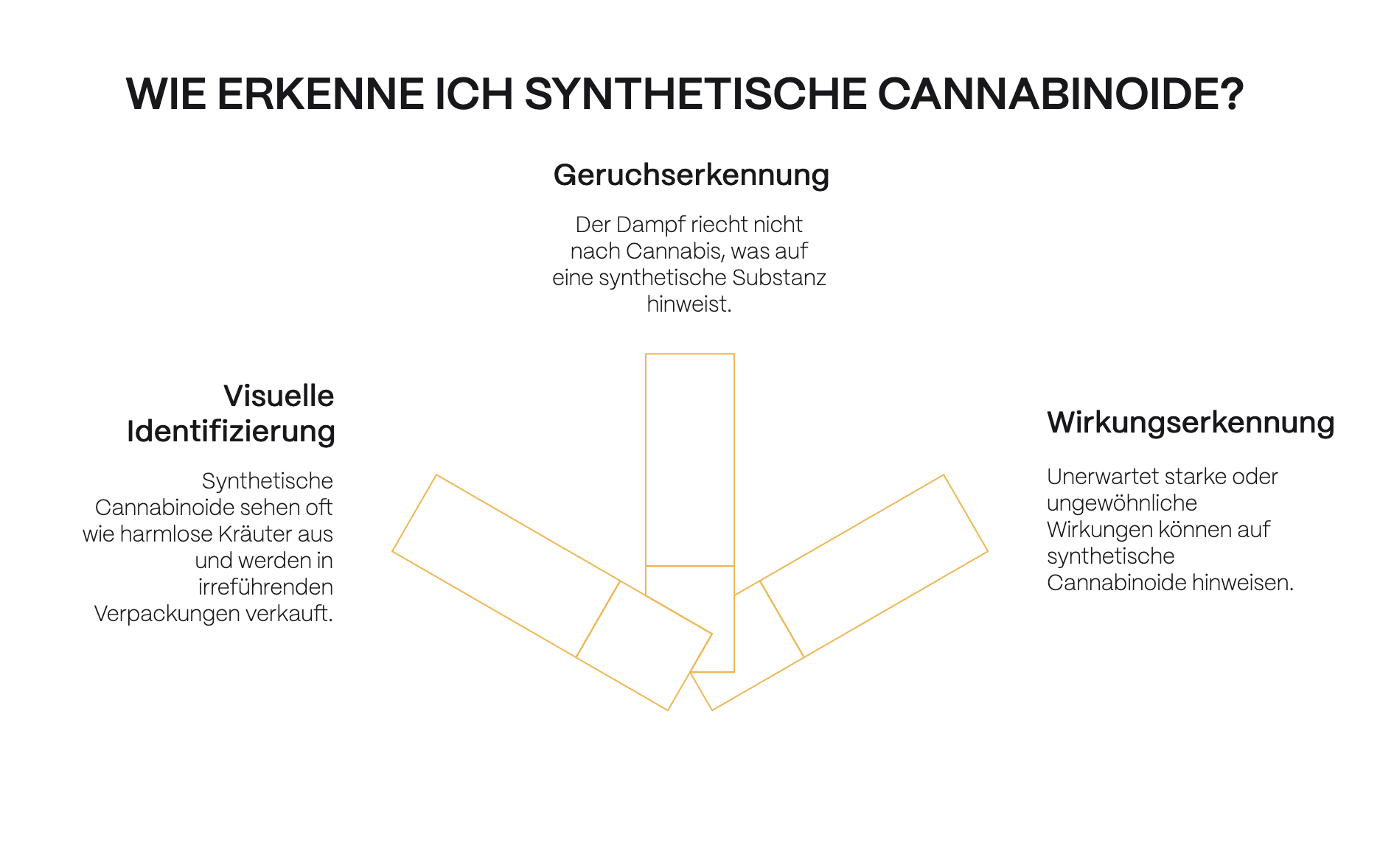 Synthetische Cannabinoide  Wirkung, Risiken und rechtliche Lage